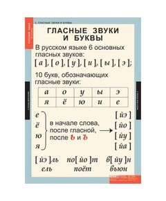 Купить Русский язык 1 класс, картинка № 2 в Иркутске в компании Зеон