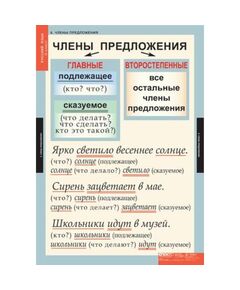 Купить Русский язык 1 класс, картинка № 6 в Иркутске в компании Зеон