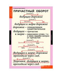 Купить Русский язык. Причастие и деепричастие, картинка № 2 в Иркутске в компании Зеон