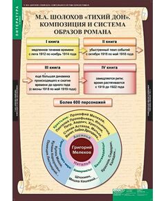 Купить Литература 11 класс в Иркутске в компании Зеон