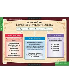 Купить Литература 11 класс, картинка № 2 в Иркутске в компании Зеон