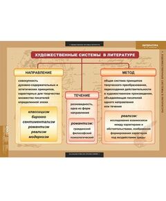 Купить Литература 5-11 классы. Теория литературы, картинка № 3 в Иркутске в компании Зеон