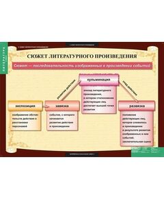 Купить Литература 5 класс, картинка № 4 в Иркутске в компании Зеон