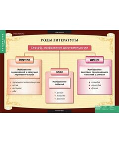 Купить Литература 5 класс, картинка № 5 в Иркутске в компании Зеон