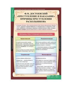 Купить Литература 10 класс, картинка № 12 в Иркутске в компании Зеон