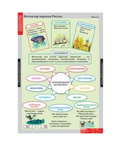 Купить Литературное чтение 2 класс, картинка № 2 в Иркутске в компании Зеон