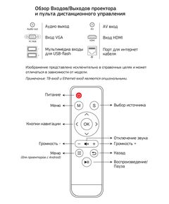 Купить Проектор Cactus CS-PRO.02B.WUXGA LCD, 3000Lm, 1920x1080, 2000:1, 30000 часов, 2xUSB, 2xHDMI, 4.2кг, картинка № 4 в Иркутске в компании Зеон