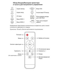 Купить Проектор Cactus CS-PRM.05WT.WUXGA-A LCD, 2800Lm, 1920x1080, 2000:1, 30000 часов, 2xUSB, 2xHDMI, 4.2кг, картинка № 5 в Иркутске в компании Зеон