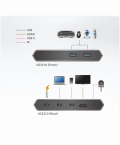 Купить Док станция ATEN US3310 2-Port USB-C Gen 1, картинка № 3 в Иркутске в компании Зеон