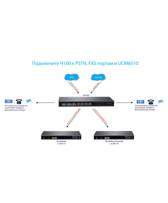 Купить Модуль резервирования Grandstream HA100 для UCM6510, картинка № 2 в Иркутске в компании Зеон