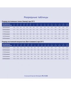 Купить Батарея для ИБП Ippon IPL12-65 12В 65Ач, картинка № 5 в Иркутске в компании Зеон