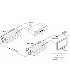 Купить Комплект передатчик-усилитель и приемник сигнала Digis EX-A70 HDBT - HDMI, 4K, HDCP 2.2, 70m, двусторонний IR, 12V, PoC, картинка № 5 в Иркутске в компании Зеон