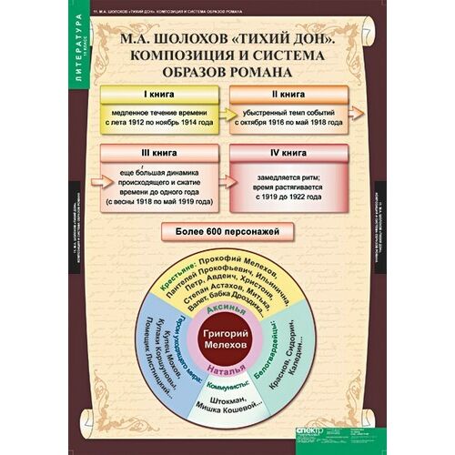Комплект таблиц "Литература 11 класс" (12 таблиц) - Оснащение школ и детских сад