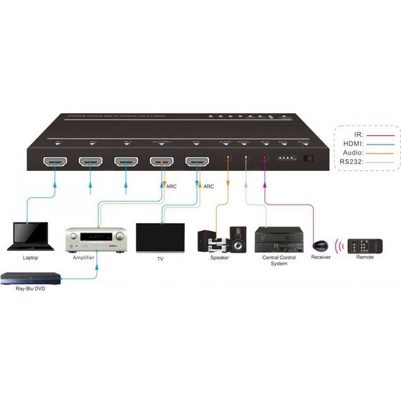 Переходники, разветвители: Коммутатор HDMI Digis SMI-41-2 HDMI 4x1, 4K 60Гц 4:4:4, HDMI 2.0 18Гб/с фотографии