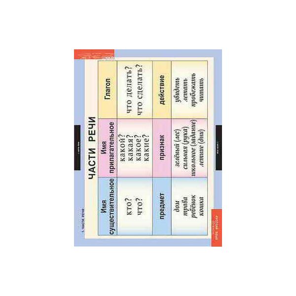 Купить Таблицы демонстрационные "Русский язык 2 кл." в Иркутске в компании Зеон