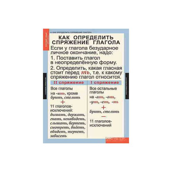 Купить таблицы демонстрационные "русский язык 3 кл." для школы Таблицы демонстра
