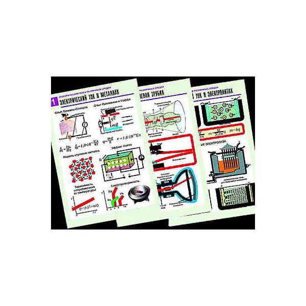 Купить Комплект таблиц по физике "Электродинамика. Ток в различных средах" (8 табл.,формат А1, ламинир.) в Иркутске в компании Зеон