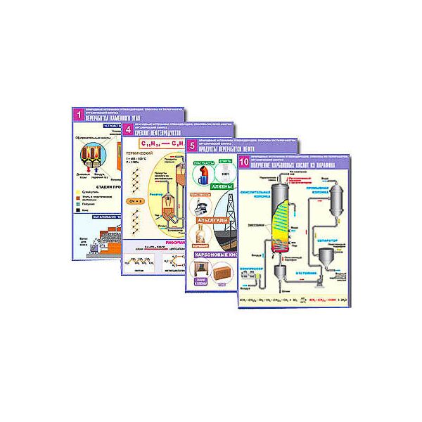 Купить Комплект таблиц по орг. химии "Природные источники углеводородов. Переработка. Синтез"(12т.,А1,лам) в Иркутске в компании Зеон
