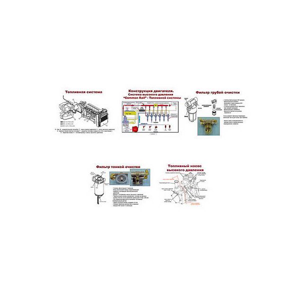 Купить Плакаты ПРОФТЕХ "Принцип работы топливной системы современных дизелей" (5 пл, винил, 70х100) в Иркутске в компании Зеон