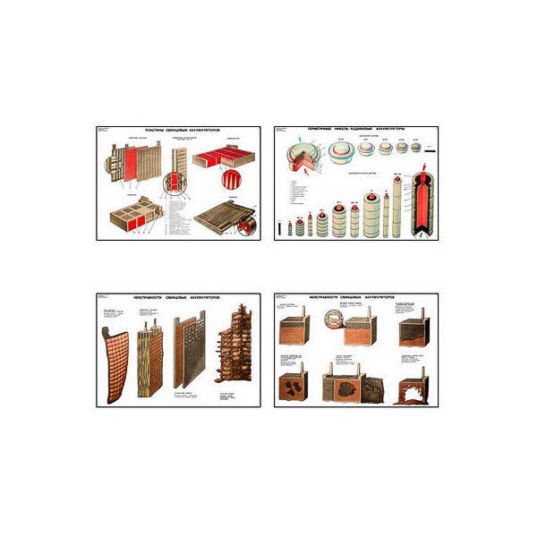 Купить Плакаты ПРОФТЕХ "Свинцовые и щелочные аккумуляторы" (20 пл, винил, 70х100) в Иркутске в компании Зеон