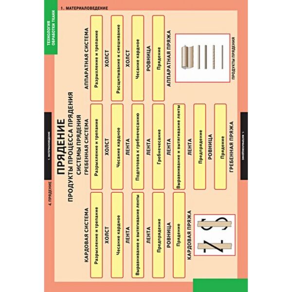 Купить Технология обработки ткани. Материаловедение, картинка № 4 в Иркутске в компании Зеон