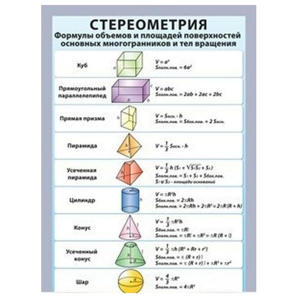 Купить Стереометрия. Формулы объемов и площадей поверхностей основных многогранников и тел вращения (винил) в Иркутске в компании Зеон