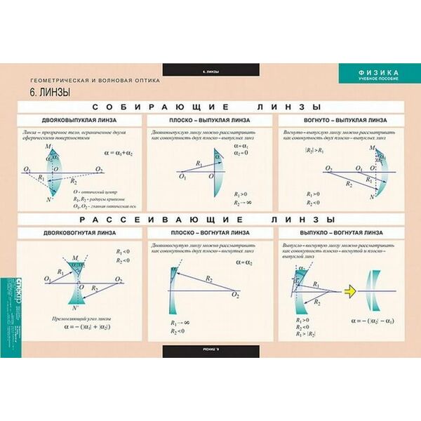 Купить Геометрическая и волновая оптика, картинка № 4 в Иркутске в компании Зеон
