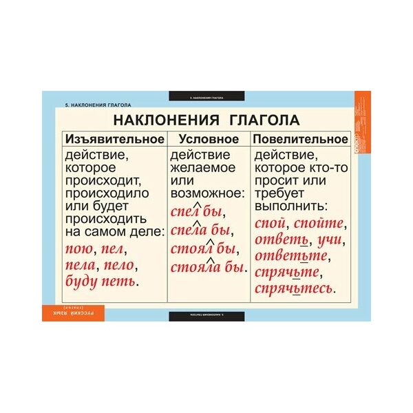 Купить Русский язык. Глаголы, картинка № 3 в Иркутске в компании Зеон