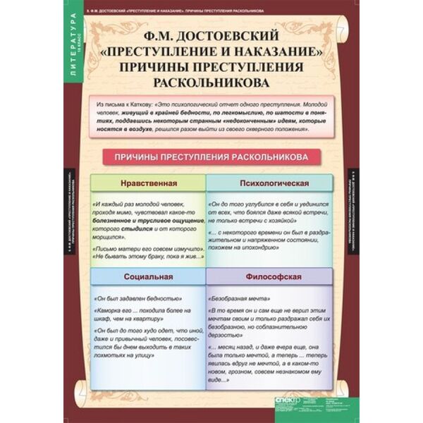 Купить Литература 10 класс, картинка № 12 в Иркутске в компании Зеон