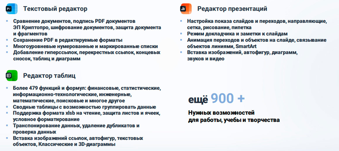 Редакторы текстовых документов, электронных таблиц и презентаций Р7