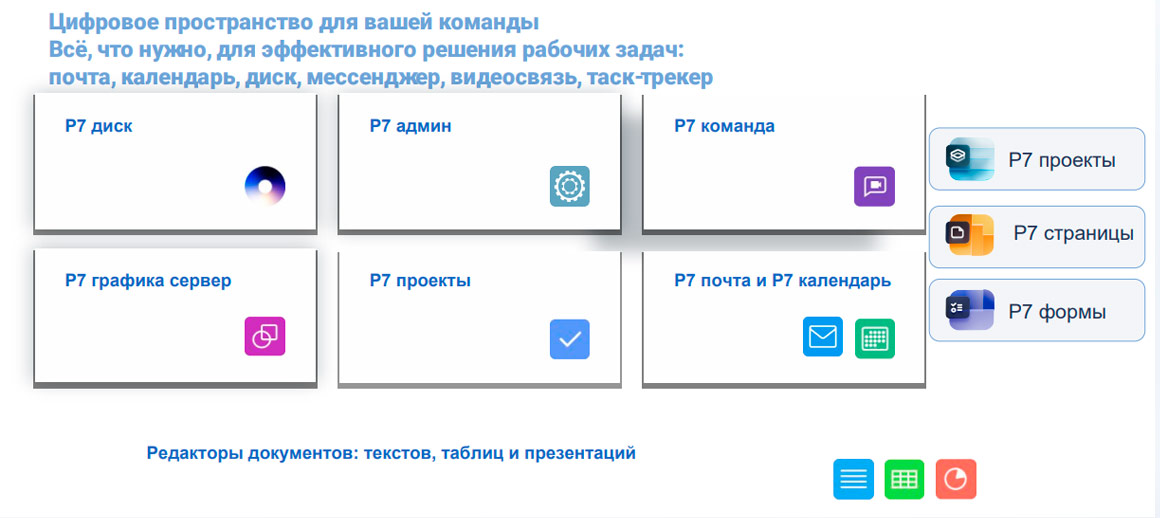 Сервисы корпоративного сервера Р7