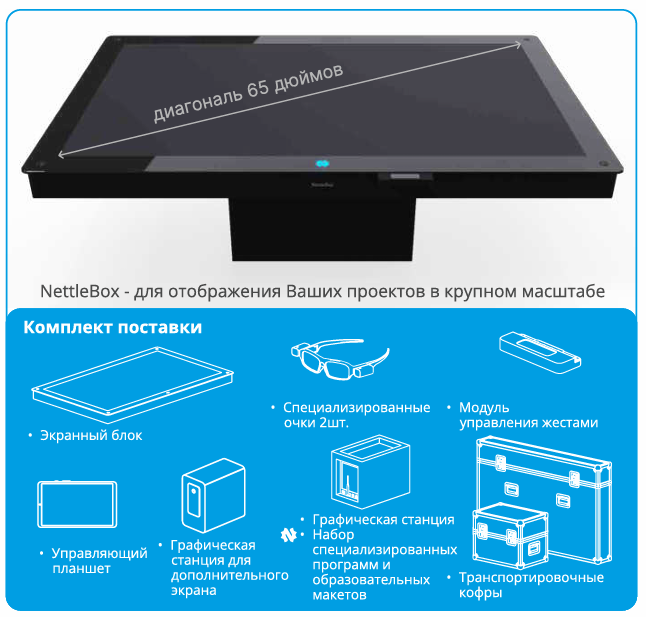 Комплект NettleBox